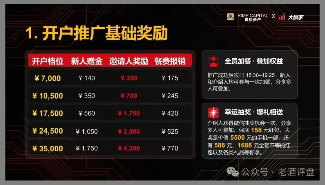“雾松资本-大赢家”:披着期货跟单外衣的传销资金盘,正疯狂收割投资者! “雾松资本-大赢家”:披着期货跟单外衣的传销资金盘,正疯狂收割投资者!