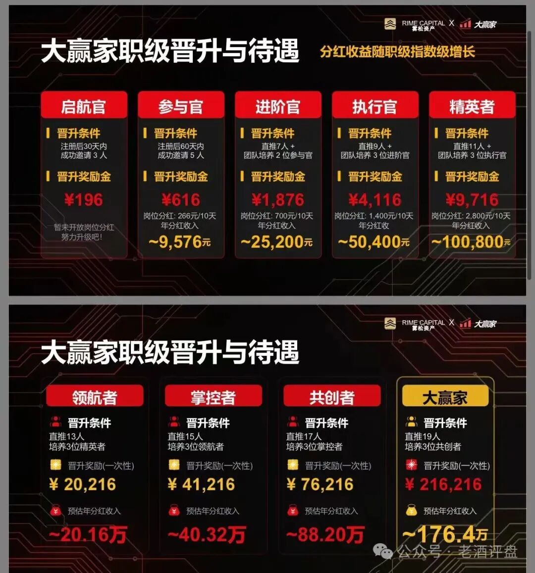 “雾松资本-大赢家”:披着期货跟单外衣的传销资金盘,正疯狂收割投资者! “雾松资本-大赢家”:披着期货跟单外衣的传销资金盘,正疯狂收割投资者!