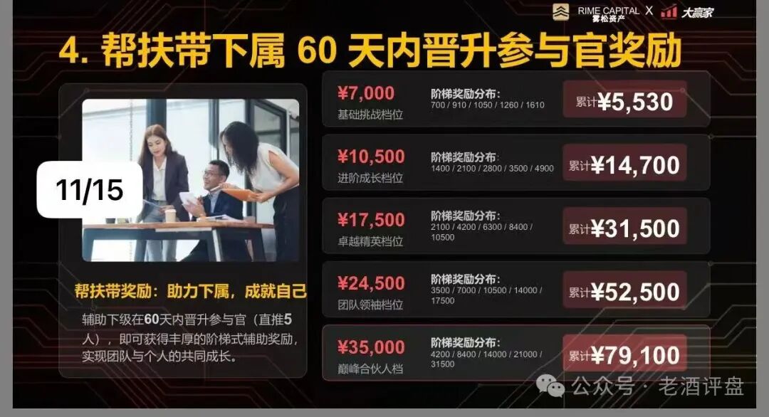 “雾松资本-大赢家”:披着期货跟单外衣的传销资金盘,正疯狂收割投资者! “雾松资本-大赢家”:披着期货跟单外衣的传销资金盘,正疯狂收割投资者!