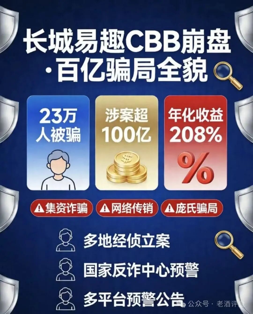 百亿“伪国企”资金盘“长城易趣”彻底崩盘!23万人血本无归,实控人卷款跑路! 百亿“伪国企”资金盘“长城易趣”彻底崩盘!23万人血本无归,实控人卷款跑路!