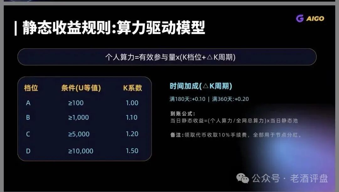 警惕!DeepPro-AIGO:披着RWA外衣的资金盘骗局,无数人正被收割! 警惕!DeepPro-AIGO:披着RWA外衣的资金盘骗局,无数人正被收割!