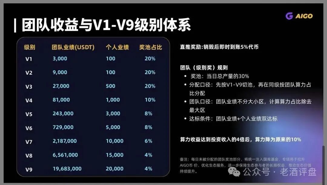 警惕!DeepPro-AIGO:披着RWA外衣的资金盘骗局,无数人正被收割! 警惕!DeepPro-AIGO:披着RWA外衣的资金盘骗局,无数人正被收割!