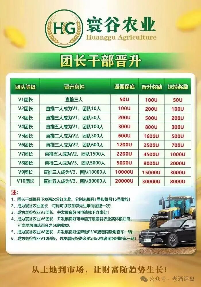 “寰谷农业”:披着农业外衣的合约带单资金盘骗局,系“优利商务”诈骗团伙卷土重来的盘子! “寰谷农业”:披着农业外衣的合约带单资金盘骗局,系“优利商务”诈骗团伙卷土重来的盘子!