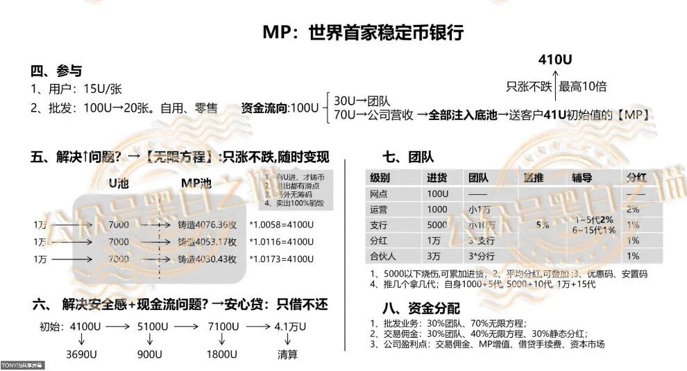“MP蒙哥马利”项目暗藏玄机,巨大渔网洒向投资人 “MP蒙哥马利”项目暗藏玄机,巨大渔网洒向投资人