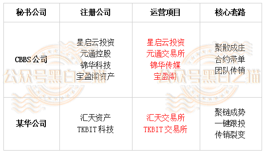 “TKBIT交易所”虚假项目,“宝盈阁”真相一目了然...... “TKBIT交易所”虚假项目,“宝盈阁”真相一目了然......