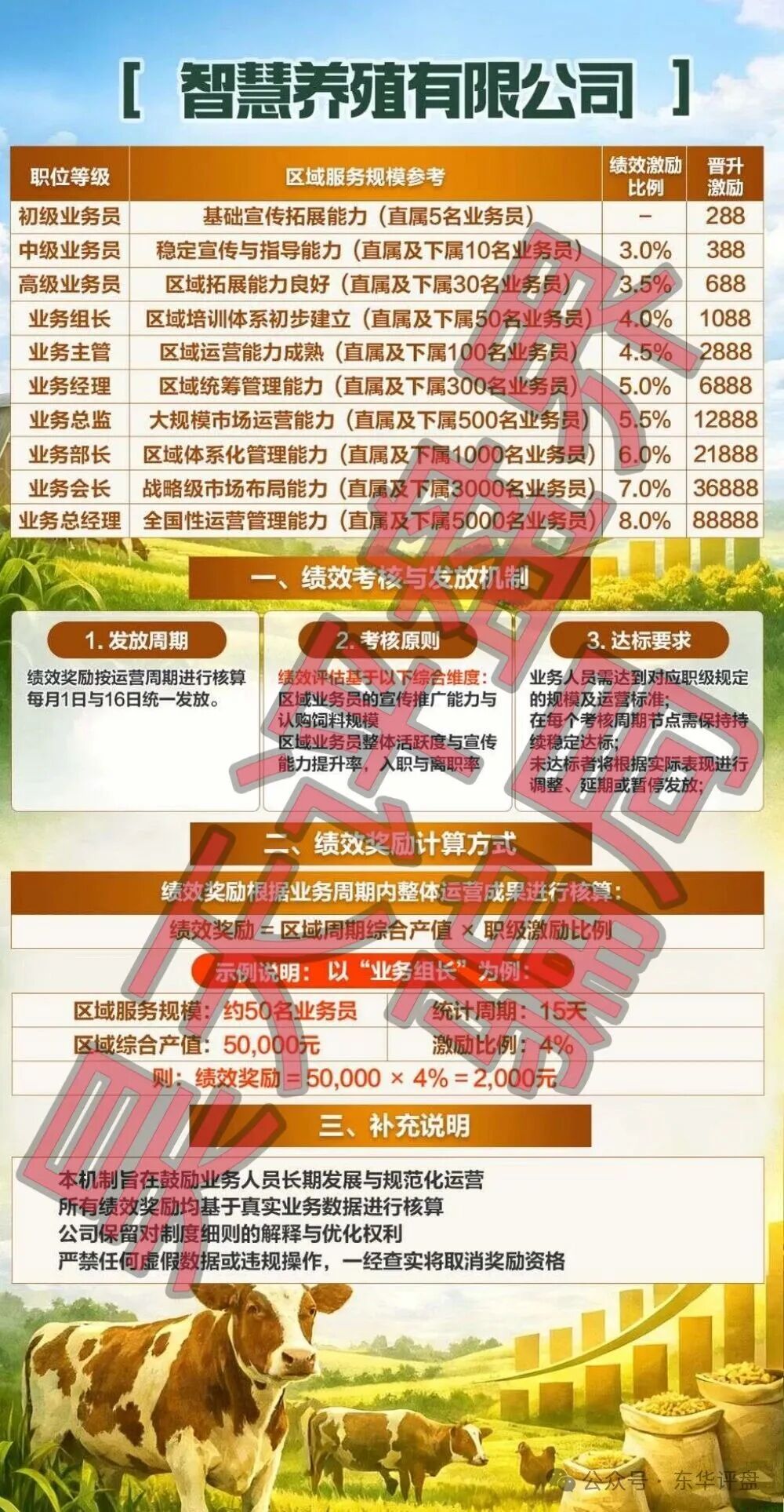 【智慧养殖】又一个分红类资金盘骗局，日收益高达1.2%，多地发布预警，远离！