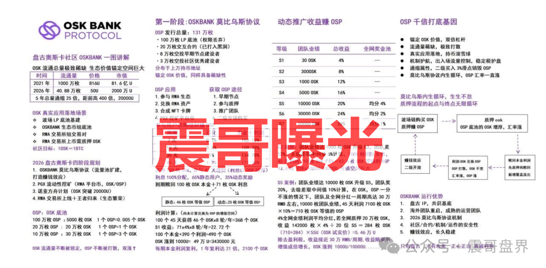 OSK奥斯卡(OKS币)传销币资金盘骗局,看见一定要远离 OSK奥斯卡(OKS币)传销币资金盘骗局,看见一定要远离
