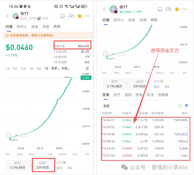 警惕BIT Network:一场以RWA为名的资金盘游戏! 警惕BIT Network:一场以RWA为名的资金盘游戏!