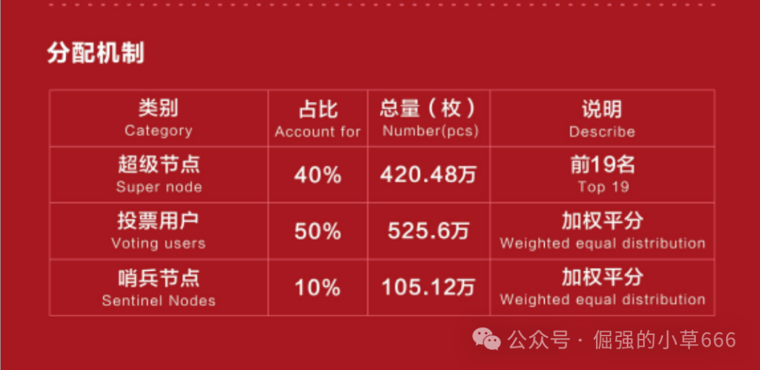 警惕BIT Network:一场以RWA为名的资金盘游戏! 警惕BIT Network:一场以RWA为名的资金盘游戏!