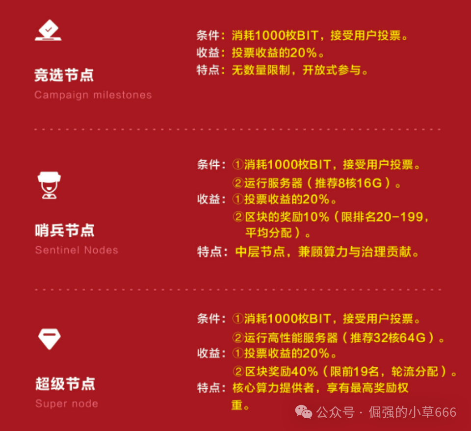 警惕BIT Network:一场以RWA为名的资金盘游戏! 警惕BIT Network:一场以RWA为名的资金盘游戏!