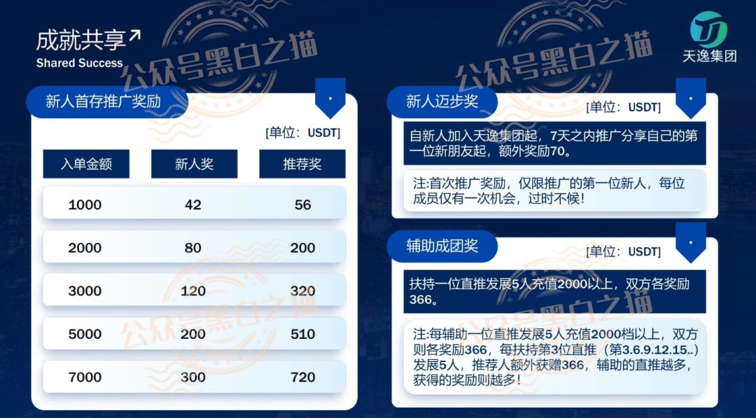 伪冒“天逸集团”与臆造“Hesai Group”交易所做项目骗局，投资者请勿参与，避免血本无归