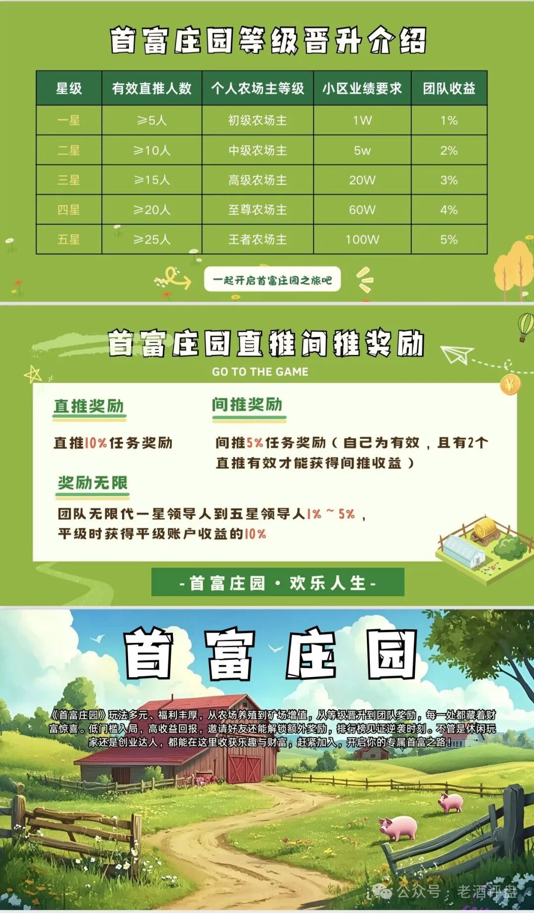曝光【首富庄园】披着农场游戏外衣的典型资金盘骗局! 曝光【首富庄园】披着农场游戏外衣的典型资金盘骗局!