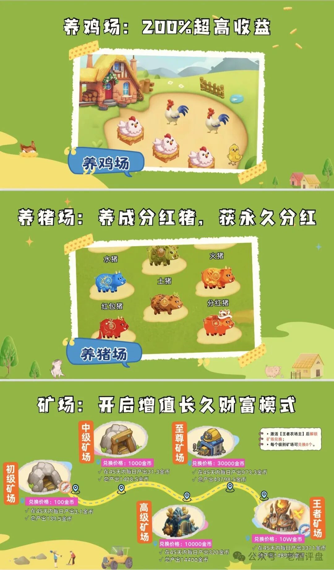 曝光【首富庄园】披着农场游戏外衣的典型资金盘骗局! 曝光【首富庄园】披着农场游戏外衣的典型资金盘骗局!