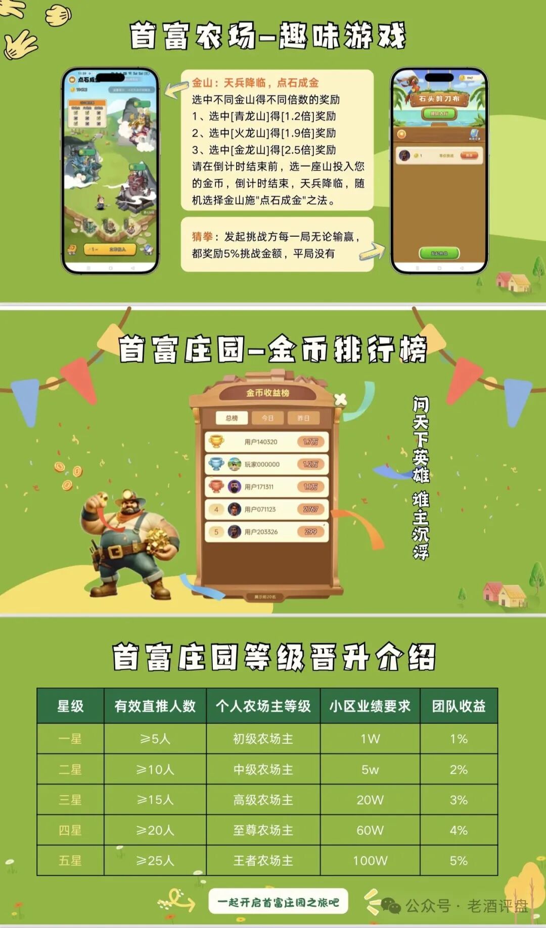 曝光【首富庄园】披着农场游戏外衣的典型资金盘骗局! 曝光【首富庄园】披着农场游戏外衣的典型资金盘骗局!