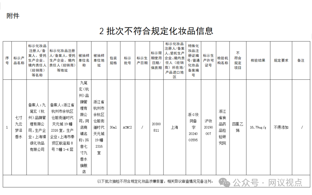 国风香水翻车!网红品牌“七寸九”云梦泽检出违禁物! 国风香水翻车!网红品牌“七寸九”云梦泽检出违禁物!