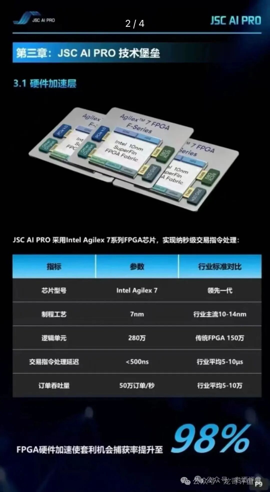 JSC AI PR（JSC量化）新盘，所谓AI项目实为传销资金盘，谨防收割