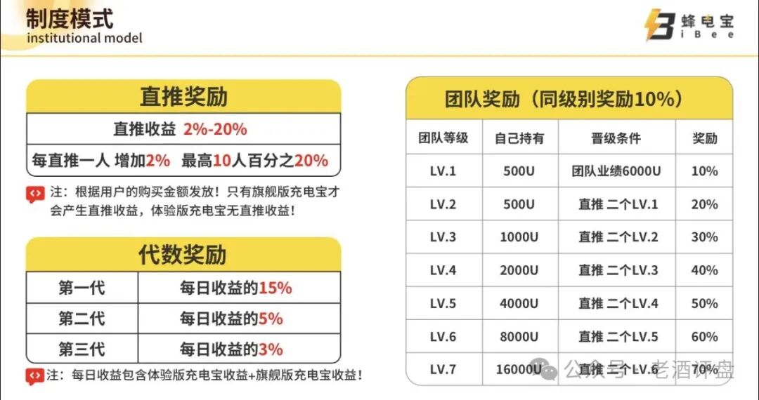 “iBee蜂电宝”披着共享充电外衣的跨境传销资金盘骗局！