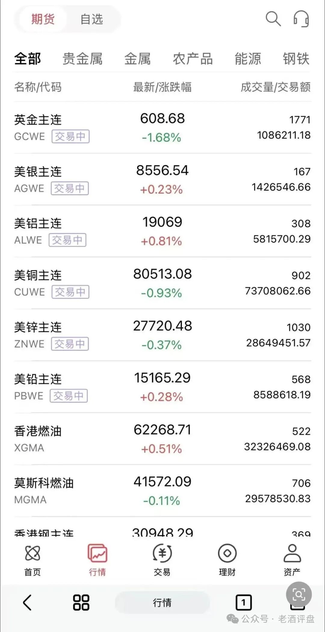 “正大期货-鸿运万交所”连环骗局,网推拉客,快杀收割毫不手软! “正大期货-鸿运万交所”连环骗局,网推拉客,快杀收割毫不手软!
