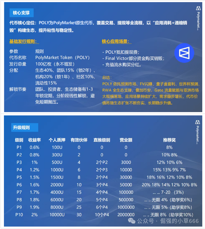 深度警示:Polymarket Asia 骗局已进入最后收割阶段,请立即止损! 深度警示:Polymarket Asia 骗局已进入最后收割阶段,请立即止损!