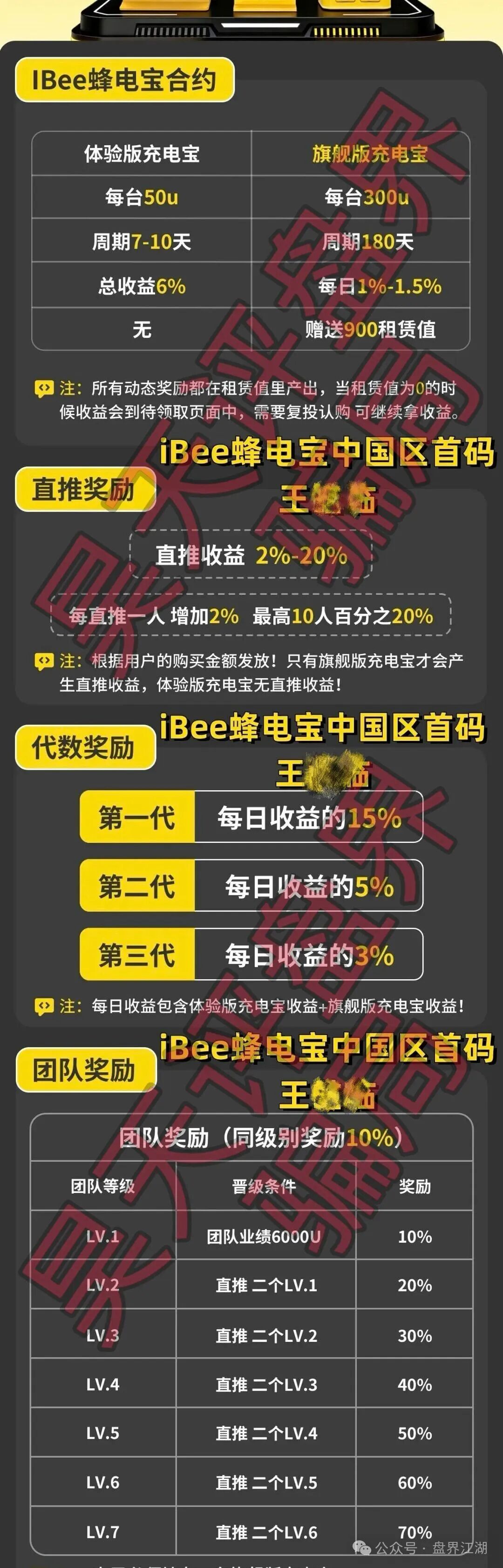【蜂电宝IBee】又一个分红类资金盘骗局,日收益高达1%,高度预警,典型的杀猪盘!