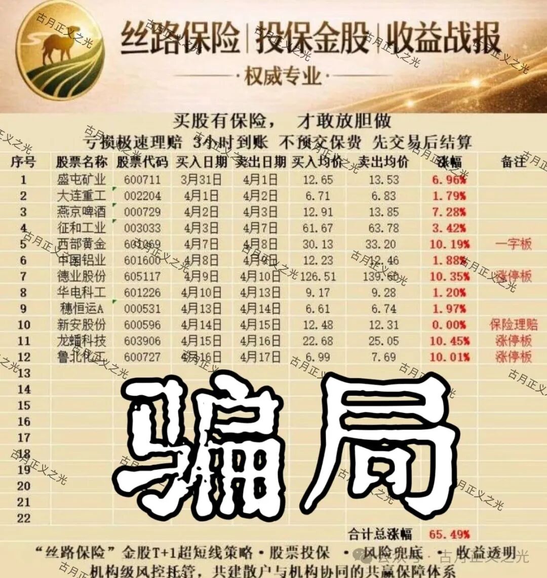 【丝路保险(丝路股保)】股票带单骗局:月收益高达120%,柬埔寨的杀猪盘,