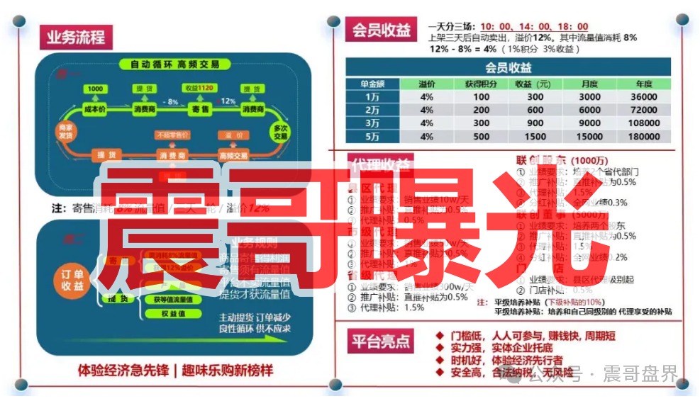 揭秘【链饷购返利】资金盘骗局，拉人头涉嫌违法，看见远离！