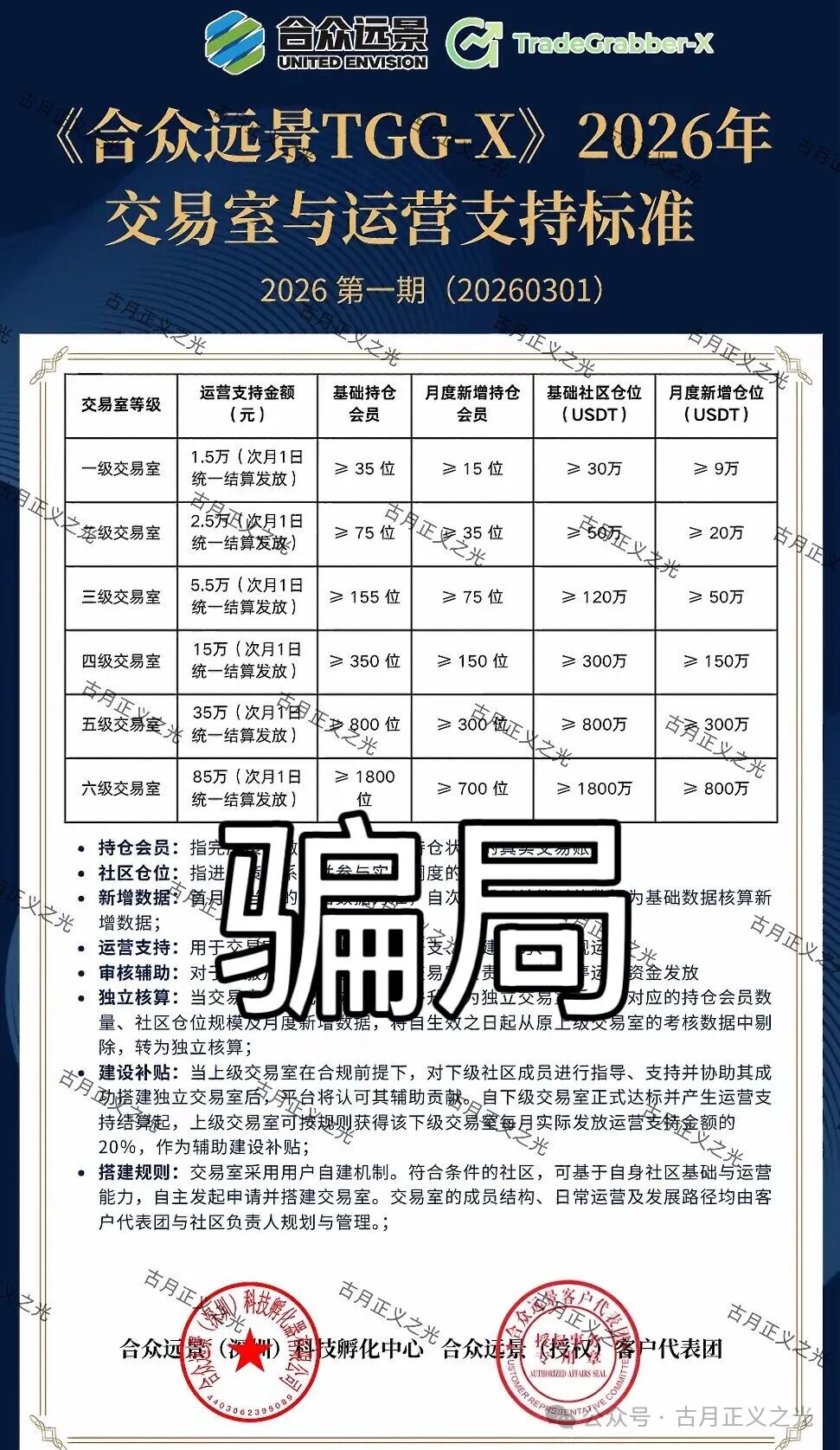 官方发布预警【合众远景TGG-X量化】骗局开盘一年多次单割会员,平台推出拉人送车活动,要崩盘跑路的前奏… 官方发布预警【合众远景TGG-X量化】骗局开盘一年多次单割会员,平台推出拉人送车活动,要崩盘跑路的前奏…