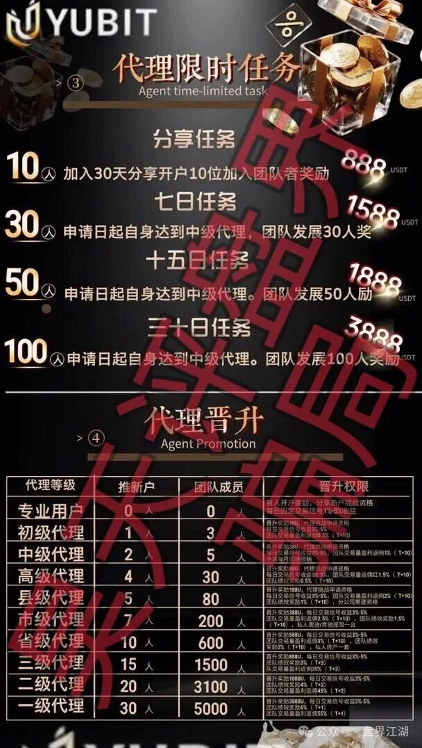 尤比特YUBIT交易所带单类资金盘骗局,原“鲁诺交易所”崩盘后的平移盘,已经开始单割,即将崩盘跑路! 尤比特YUBIT交易所带单类资金盘骗局,原“鲁诺交易所”崩盘后的平移盘,已经开始单割,即将崩盘跑路!