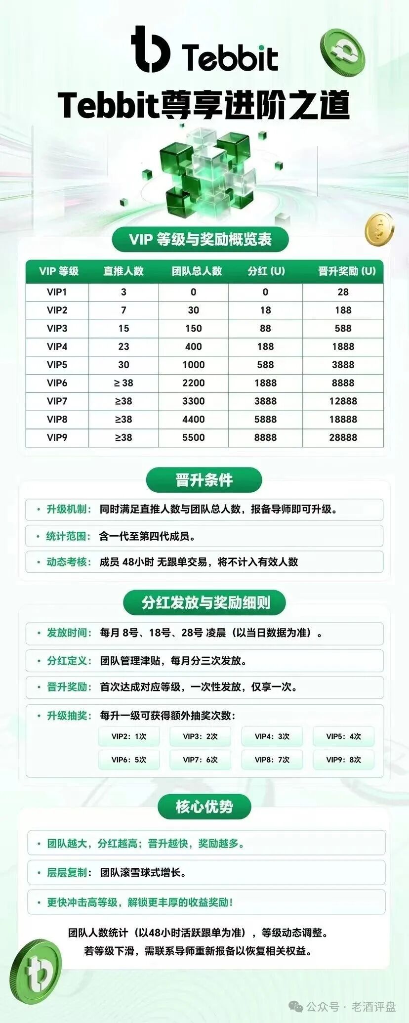 警惕“Tebbit”野鸡交易所,披着“跟单理财”外衣的貔貅盘,只进不出专割小白! 警惕“Tebbit”野鸡交易所,披着“跟单理财”外衣的貔貅盘,只进不出专割小白!