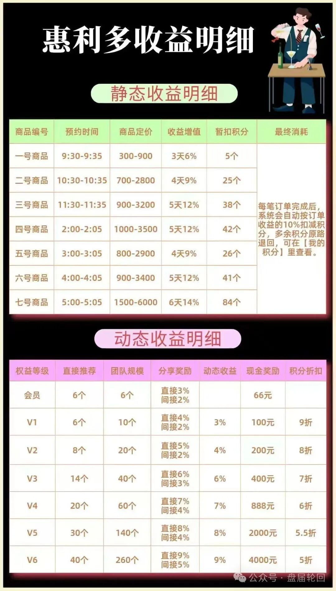 “惠利多”操盘手李艳玲多次开盘收割会员,目前已经抽水百万,即将崩盘! “惠利多”操盘手李艳玲多次开盘收割会员,目前已经抽水百万,即将崩盘!