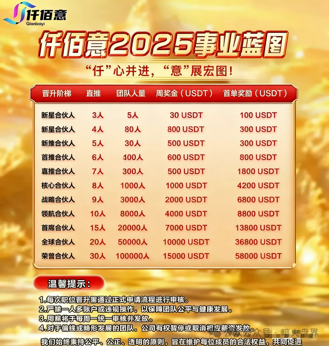 “仟佰意巴克斯BAX交易所”境外资金盘骗局,已出现大量单割,随时全线崩盘!