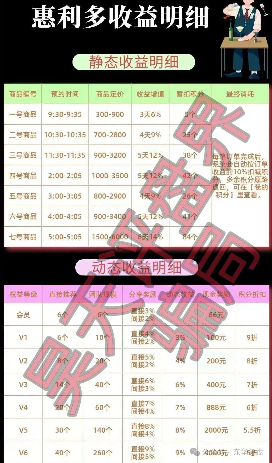 惠利多抢单互助资金盘骗局,操盘手圈钱过千万,抽水严重泡沫过大,高度预警