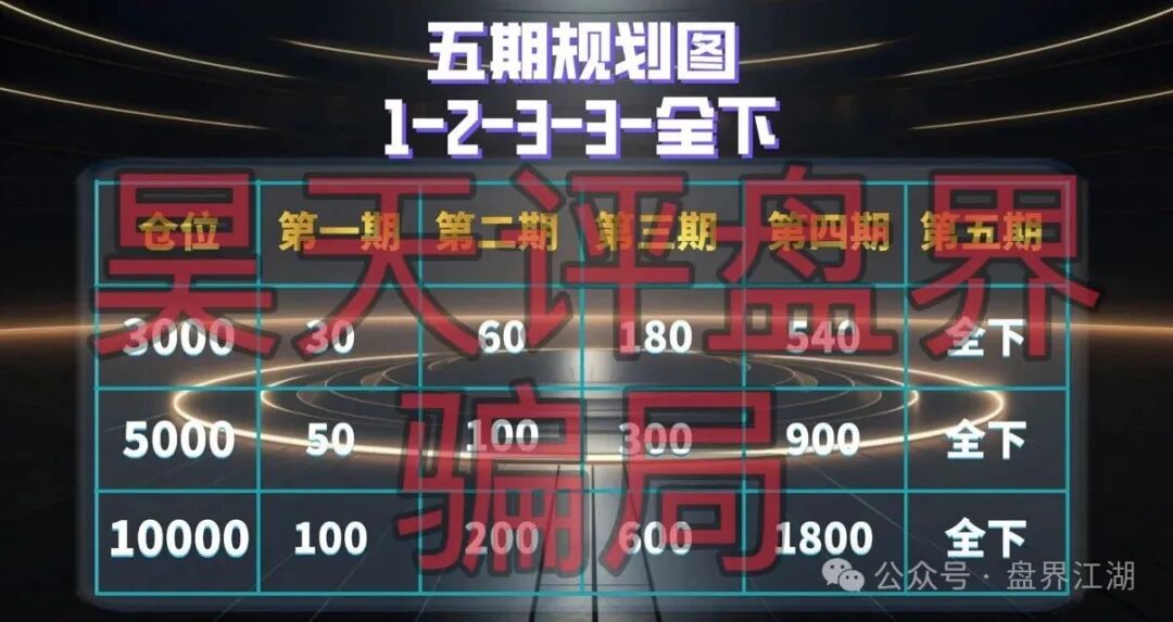 套牌的“倚锋资本彩票”资金盘骗局,原“cm交易所方凯”搞的杀猪盘,远离!
