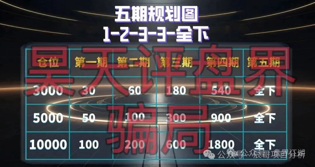 套牌的【倚锋资本】彩票资金盘骗局,CM交易所所开,看见的远离!