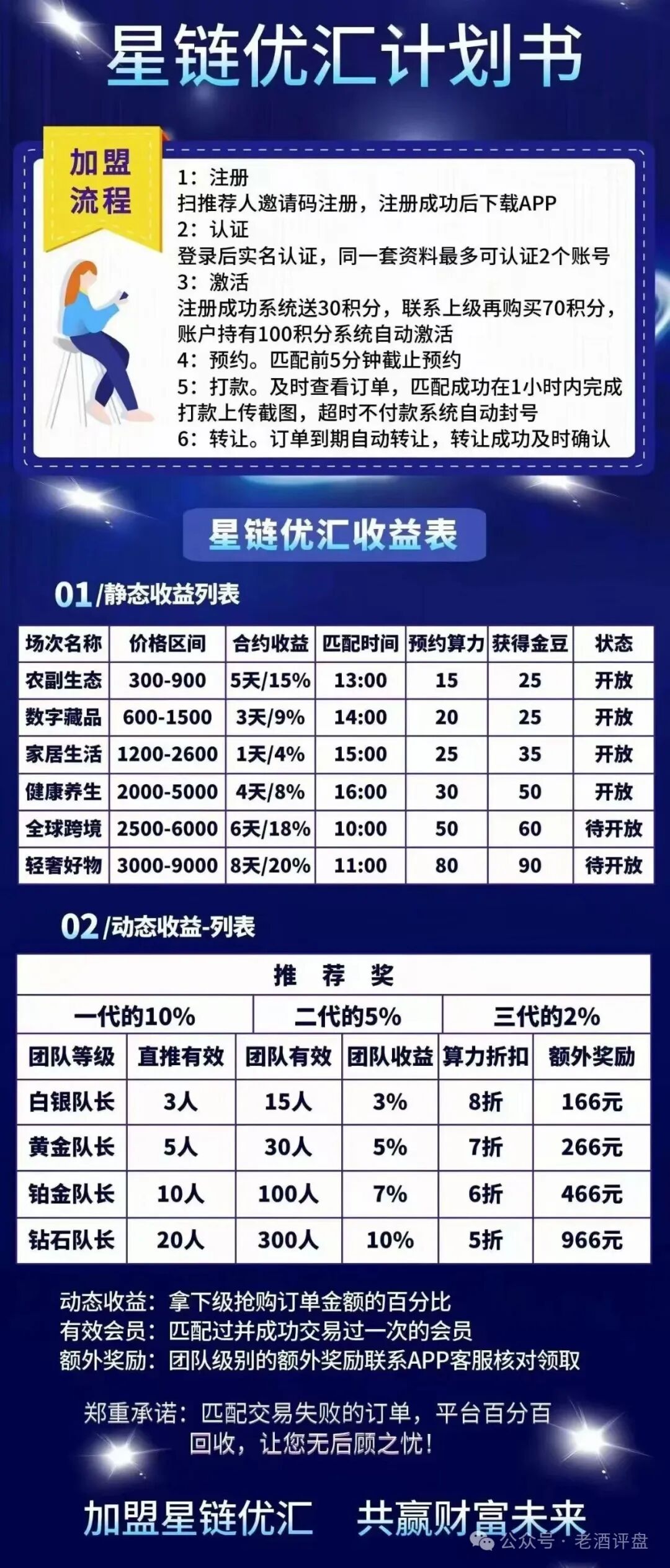 重磅预警!“星链优汇”互助盘即将上线,典型短命盘,千万别入坑!!
