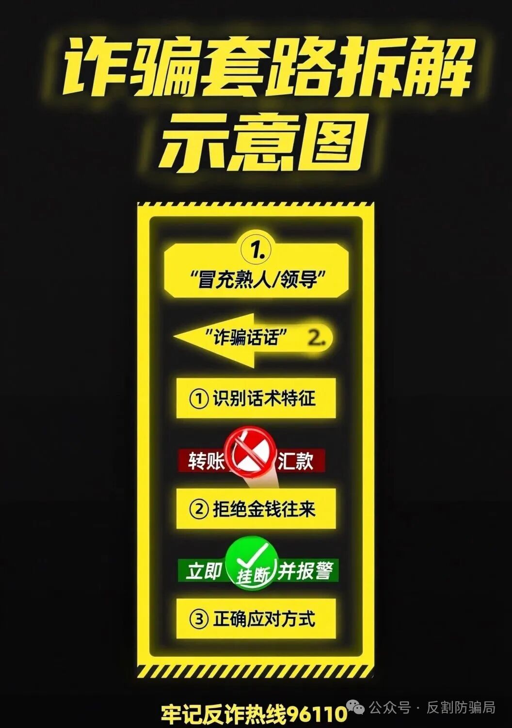 预测 GIC资金盘完整真相(2026最新高危预警)