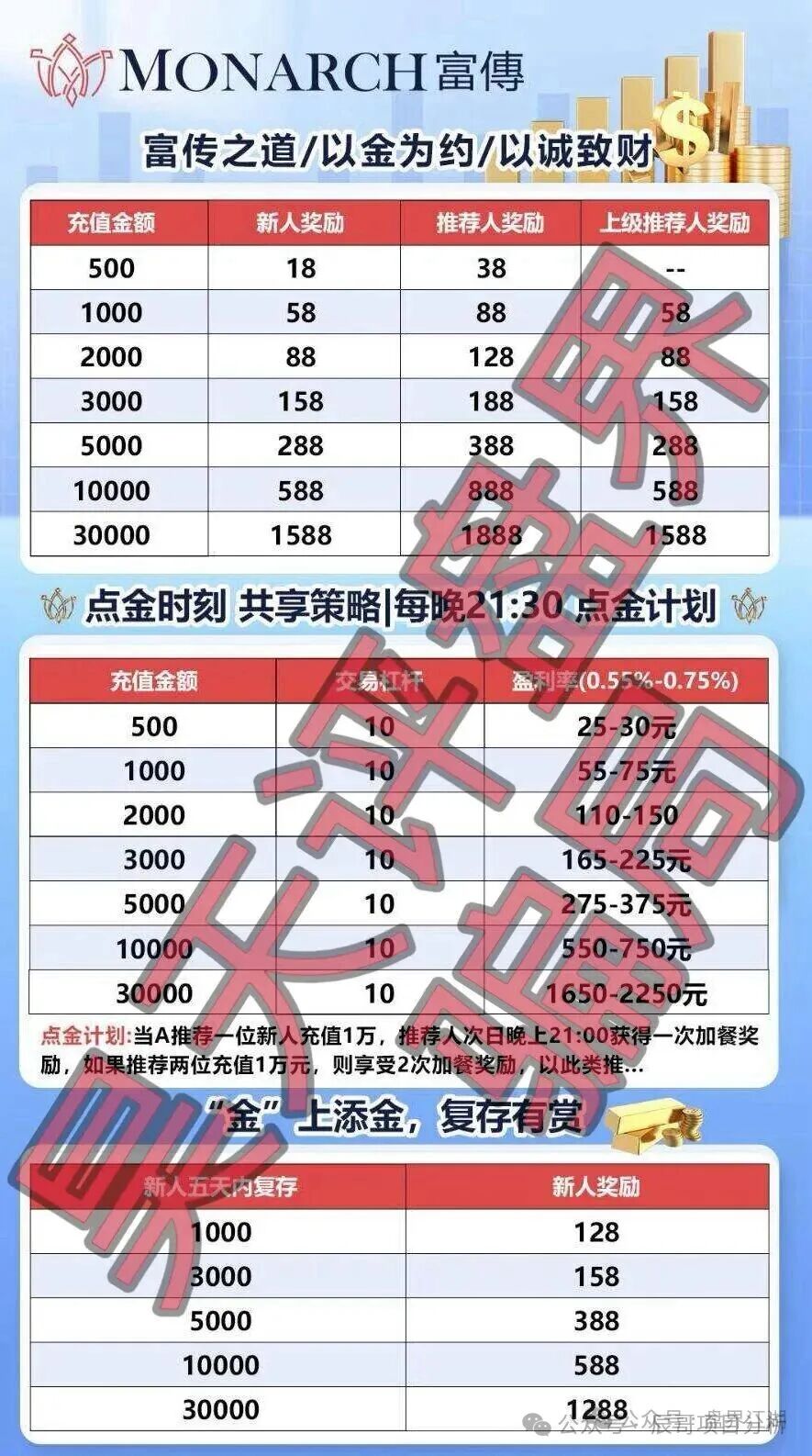 【MONARCH富傅】带单类资金盘骗局,泡沫巨大,崩盘在即,立即撤离!