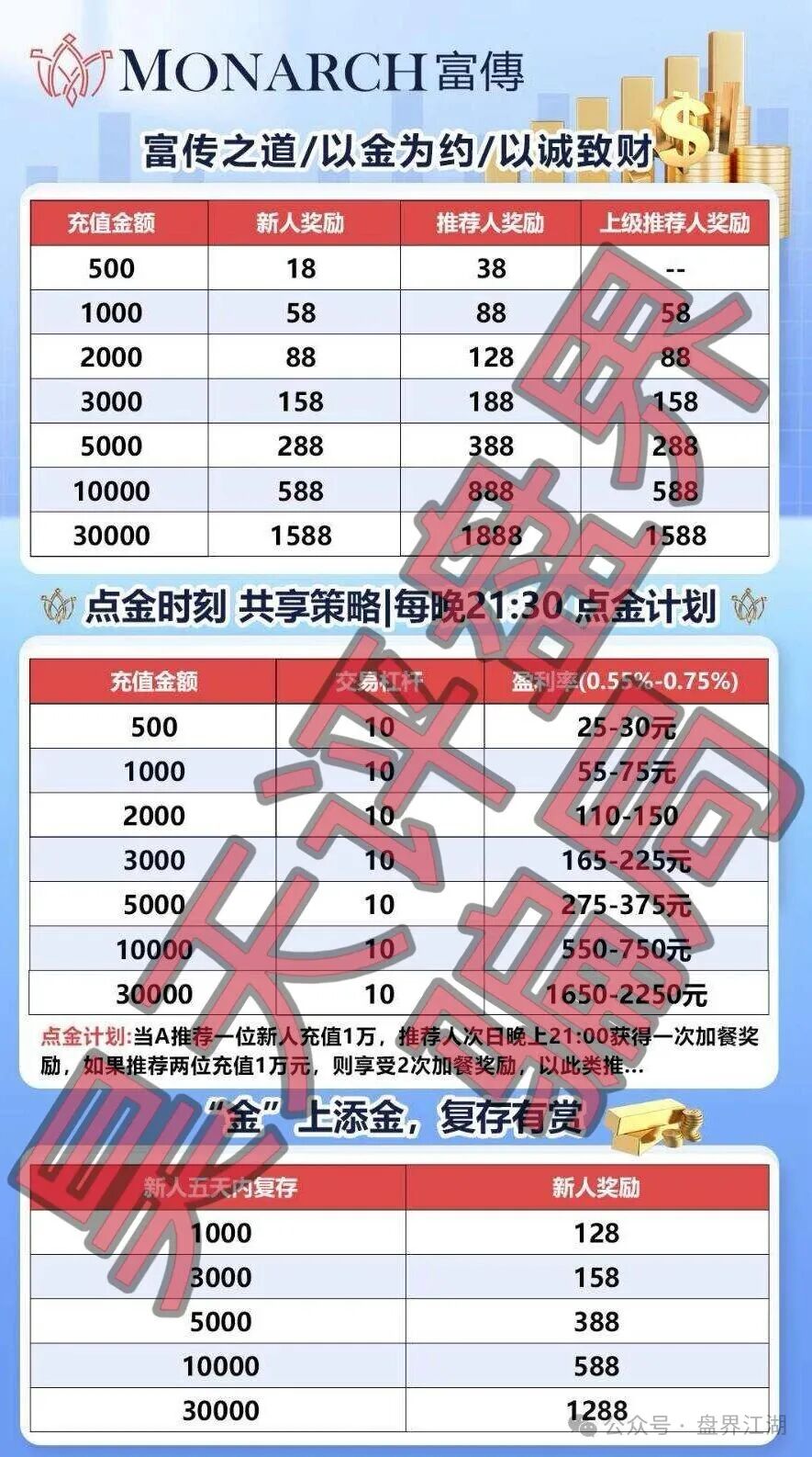【MONARCH富傅】带单类资金盘骗局,日收益高达5%,大量单割会员,即将崩盘跑路!