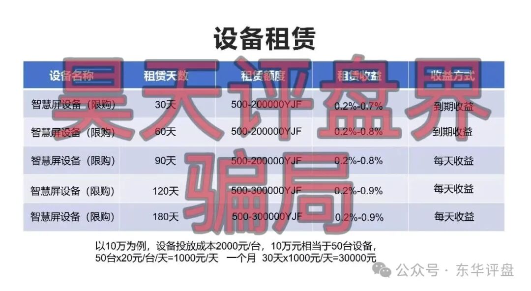 【座联互动云创】分红类资金盘骗局，日收益0.2%-0.9%，近期又搞榴莲树认种投资，高度预警！
