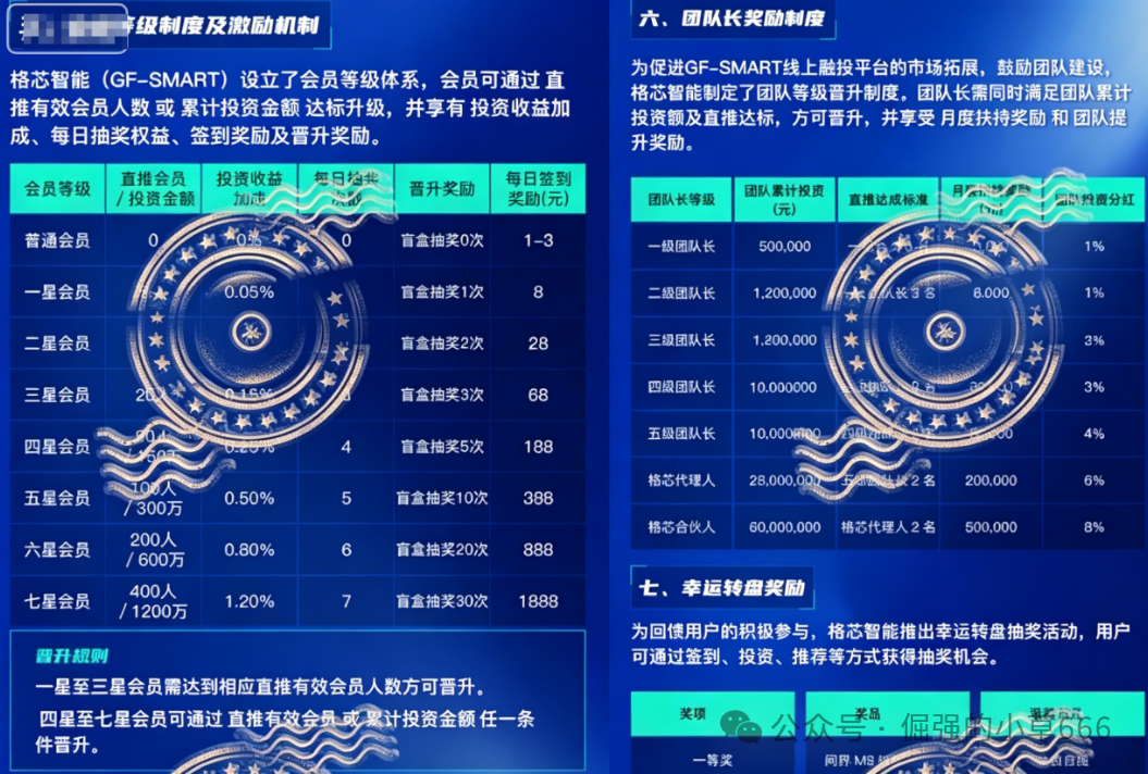 紧急预警:“格芯智能”套牌骗局曝光,切勿以身试险! 紧急预警:“格芯智能”套牌骗局曝光,切勿以身试险!