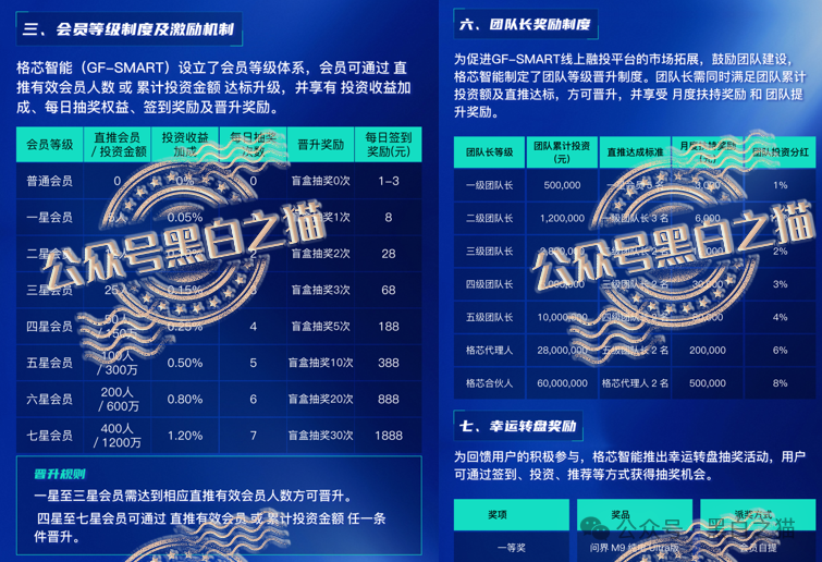 典型快杀盘【格芯智能】项目悬羊卖狗，，尽快远离小心被割韭菜.....