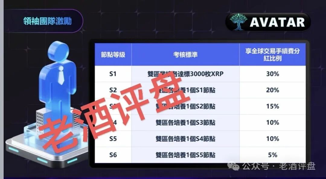 警惕“瑞波背书”AVATAR阿凡达项目:借知名企业包装的资金盘骗局曝光!! 警惕“瑞波背书”AVATAR阿凡达项目:借知名企业包装的资金盘骗局曝光!!