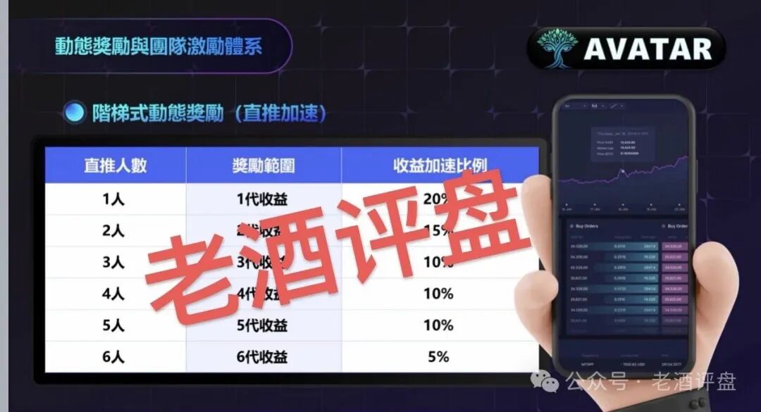 警惕“瑞波背书”AVATAR阿凡达项目:借知名企业包装的资金盘骗局曝光!! 警惕“瑞波背书”AVATAR阿凡达项目:借知名企业包装的资金盘骗局曝光!!