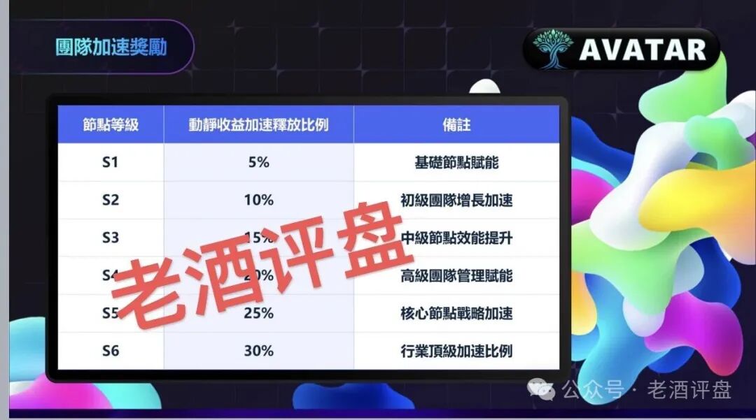 警惕“瑞波背书”AVATAR阿凡达项目:借知名企业包装的资金盘骗局曝光!! 警惕“瑞波背书”AVATAR阿凡达项目:借知名企业包装的资金盘骗局曝光!!