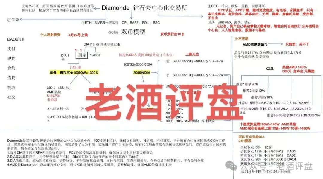 【钻石】DIAMONDE Finance打着“去中心化”的链上资金盘骗局！！