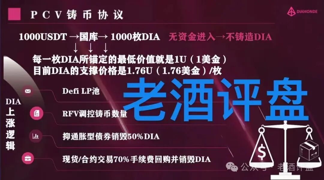 【钻石】DIAMONDE Finance打着“去中心化”的链上资金盘骗局！！