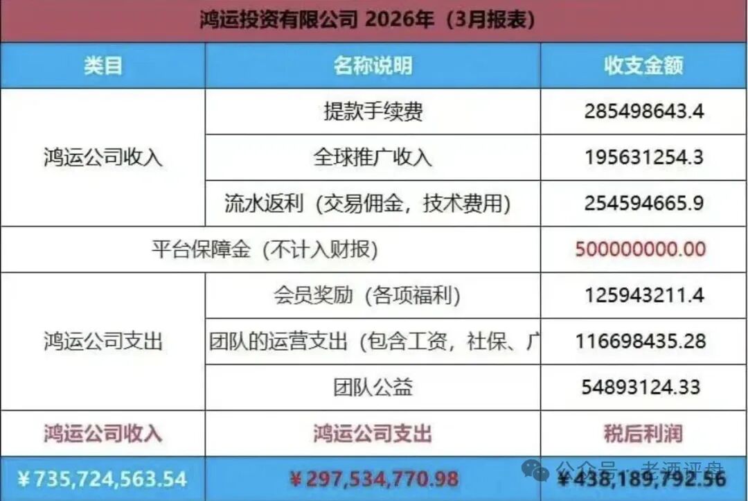 【鸿运万交所】危机爆发,六月份即将全线崩盘! 【鸿运万交所】危机爆发,六月份即将全线崩盘!