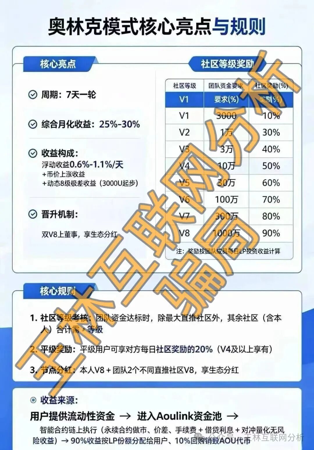 【康坦e购,MP蒙哥马利,奥林克】这3个项目都是骗局,全部收割,别再执迷不悟,赶紧远离! 【康坦e购,MP蒙哥马利,奥林克】这3个项目都是骗局,全部收割,别再执迷不悟,赶紧远离!
