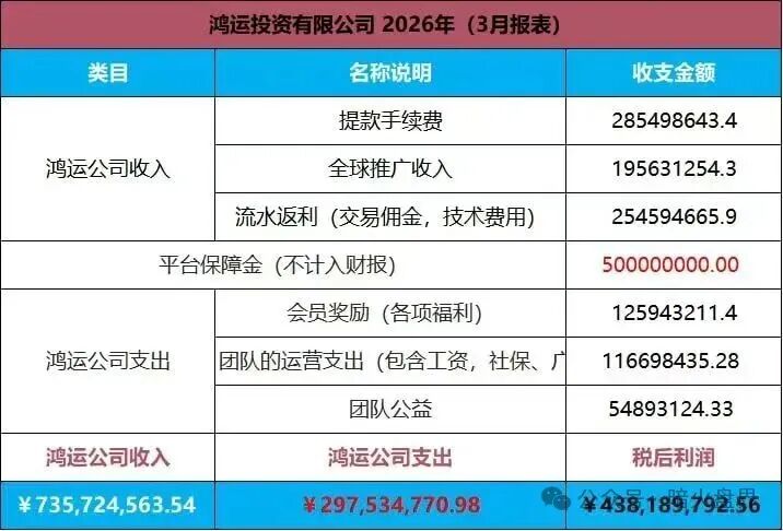 高度预警【鸿运万交所】已被官方点名,随时崩盘跑路,速度撤离! 高度预警【鸿运万交所】已被官方点名,随时崩盘跑路,速度撤离!