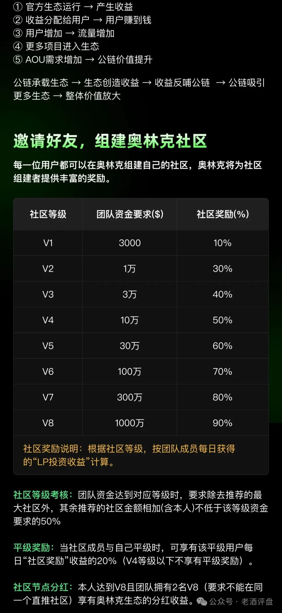 警惕【Aoulink（奥林克）】披着公链DeFi外衣的资金盘陷阱！！